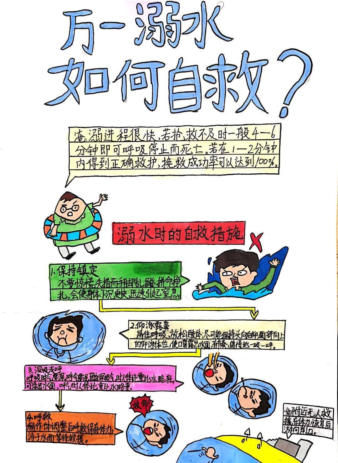 "防溺水,很重要;私自游,最危险;私下塘,不安全;要游泳,告家长;伴不见