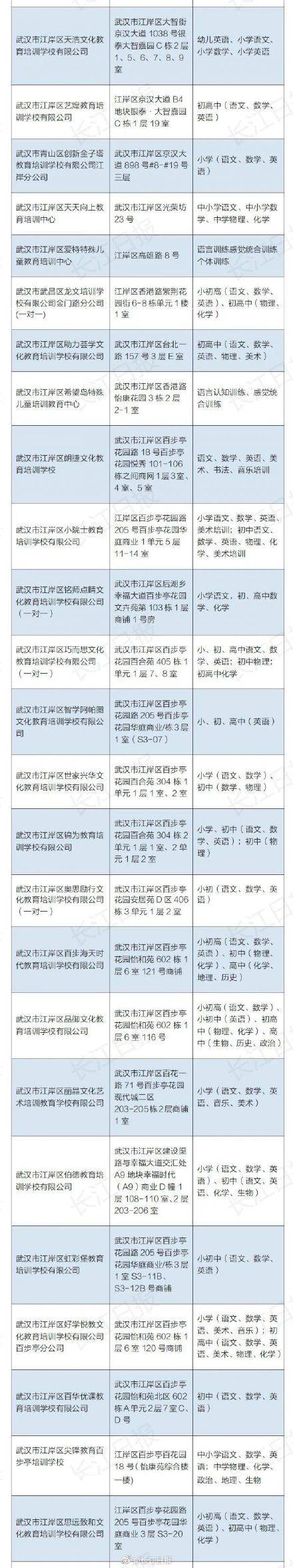 培训|武汉部分教育培训机构可线下复课，家长们速查