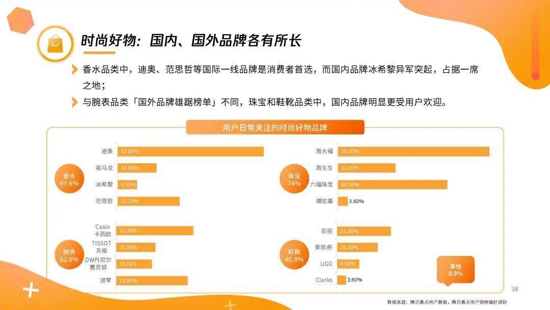 QQ看点人均_qq看点图片(2)