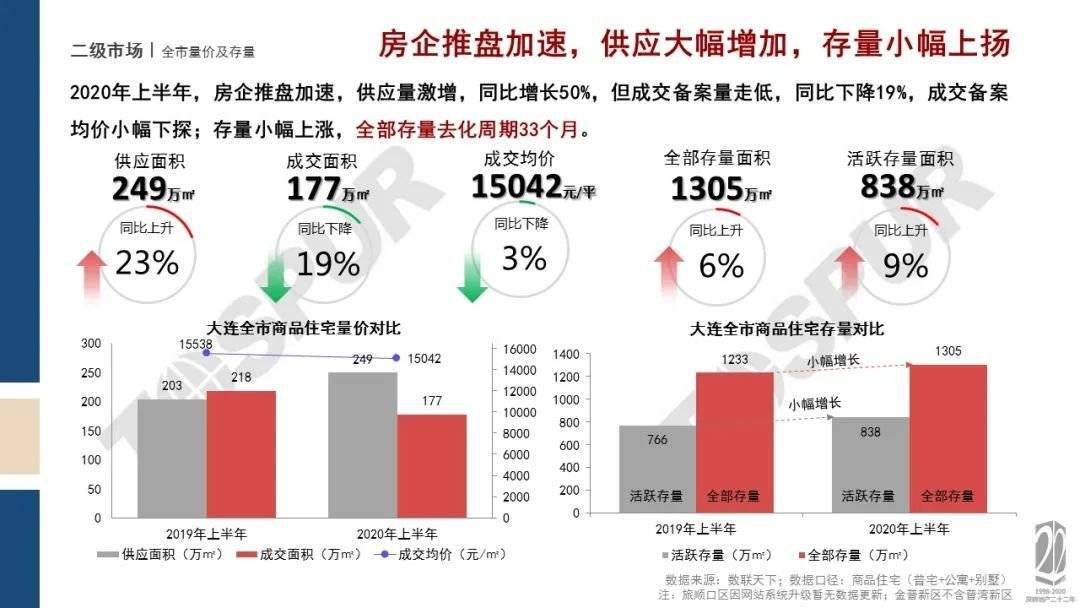 2020年上半年大连市g_大连市公交集团报名表