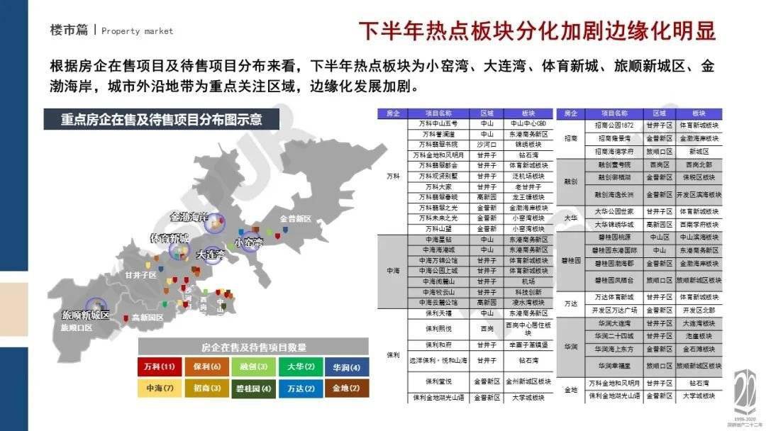 2020年上半年大连市g_大连市公交集团报名表