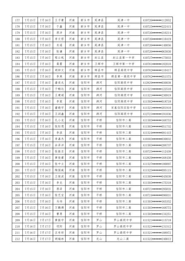 检测|2020年度空军招飞定选工作7月12日开启