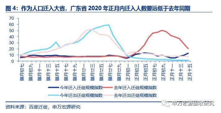 人口对迁移地都影响_人口迁移的影响图片(3)