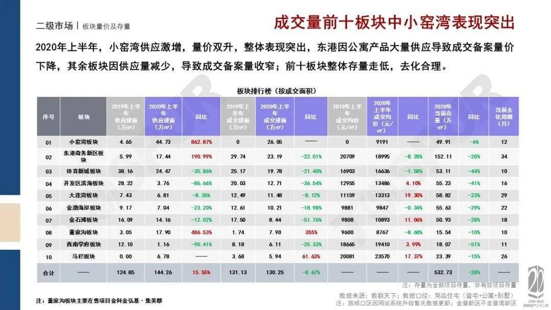 2020年上半年大连市g_大连市公交集团报名表