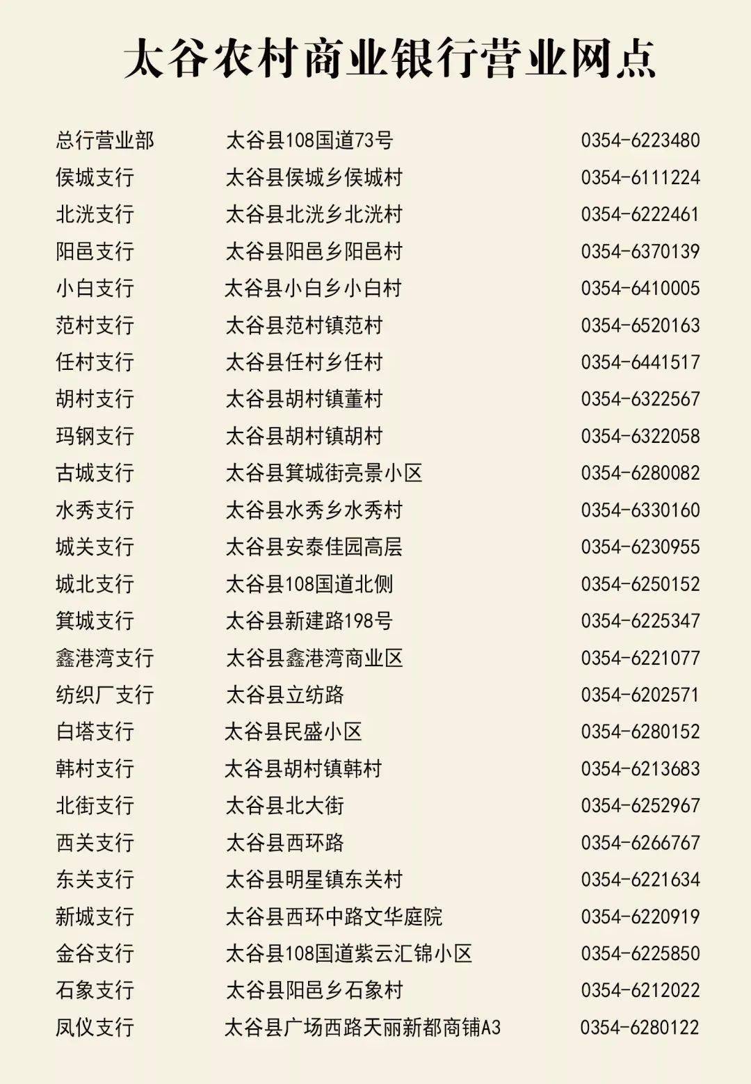 太谷农商银行快贷系列信贷产品