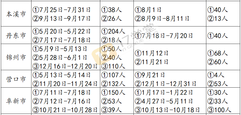 抚顺最多人口_抚顺麻辣拌