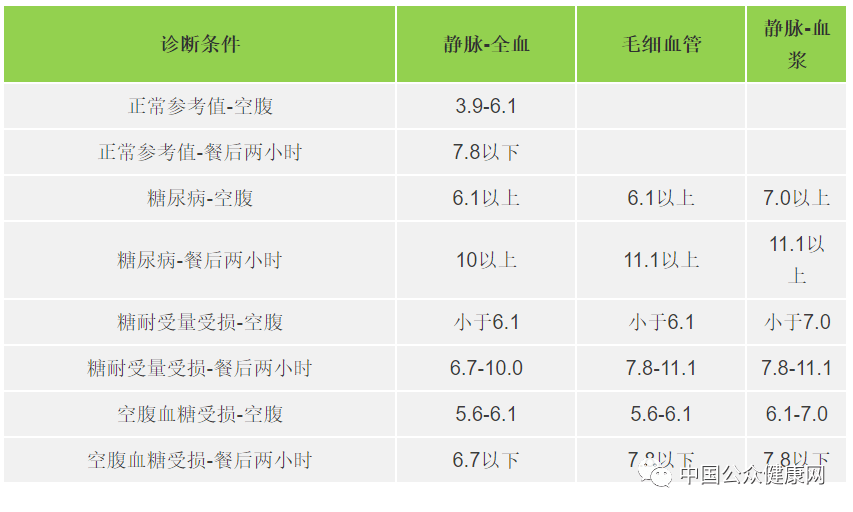 各个年龄段血压标准表 3f7e137ccb594ab6993ff76897fd2260.png