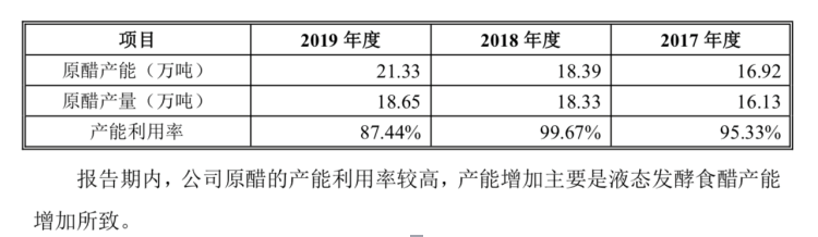 公司|营销渠道单一，产能不足成紫林醋业发展隐忧