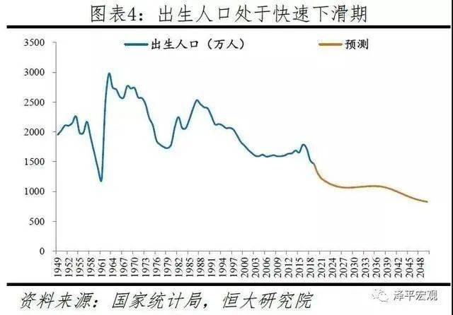 中国65岁以上人口比例_下表为 世界.中国.印度.德国人口年龄构成和抚养比统计