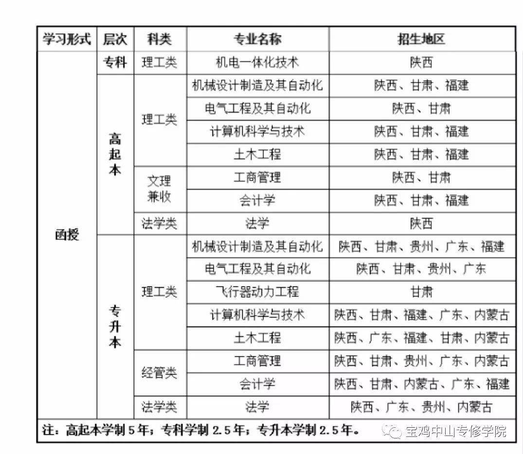 2020宝鸡市初中排名_2020中国500强中学之四大学科竞赛“省一”排行榜发(2)