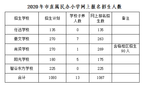 桂林市区多少人口2020_桂林市区人口热力图(2)