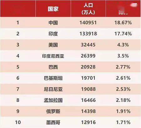 日本现在人口有多少_第七次人口普查 最重要的数据(3)