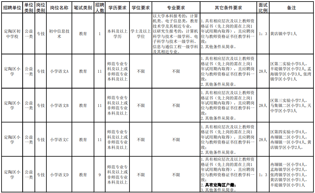 巨野人口_巨野人快看看巨野排第几 山东17市 区县最新工资排行榜出炉