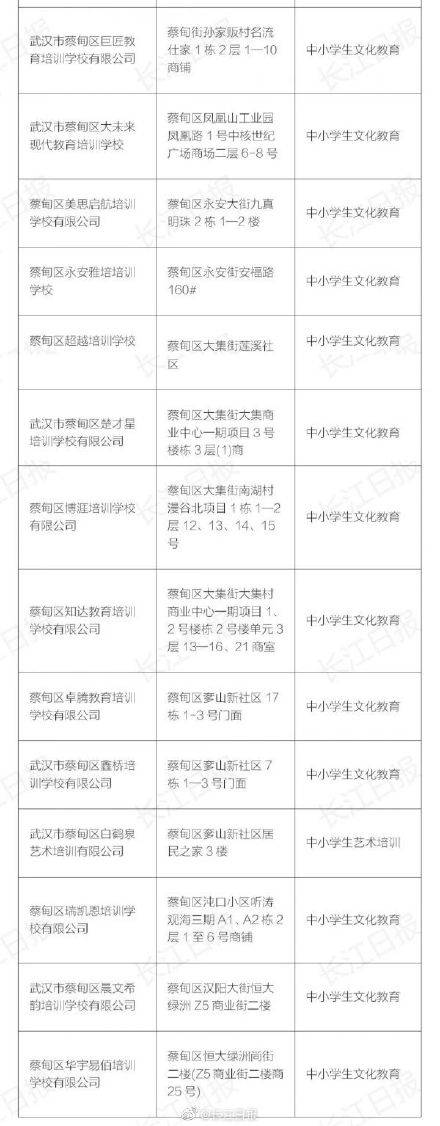 培训|武汉部分教育培训机构可线下复课，家长们速查