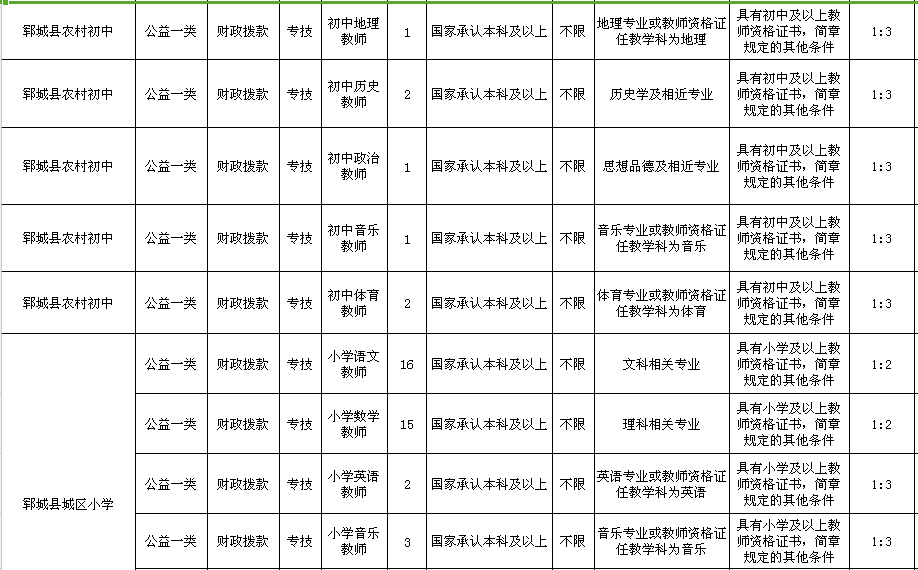 成武人口_成武蓝水湾图片