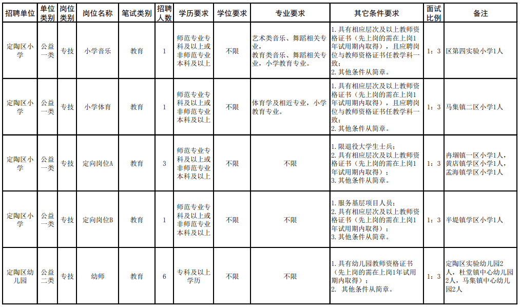 巨野人口_巨野人快看看巨野排第几 山东17市 区县最新工资排行榜出炉