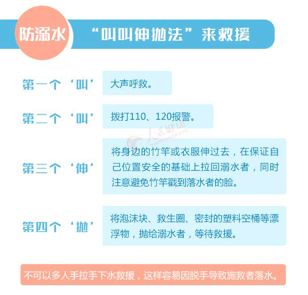 雷州市|太痛心！刚刚参加完高考，广东就有学生溺亡！当心