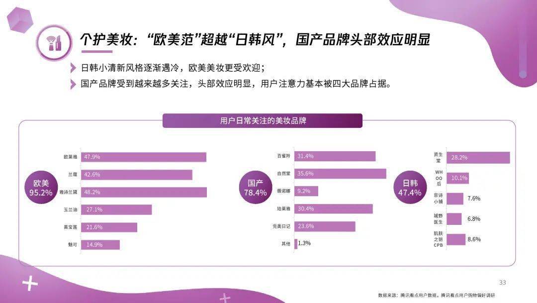 QQ看点人均_qq看点图片