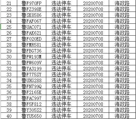 违法车辆:鲁b286sa