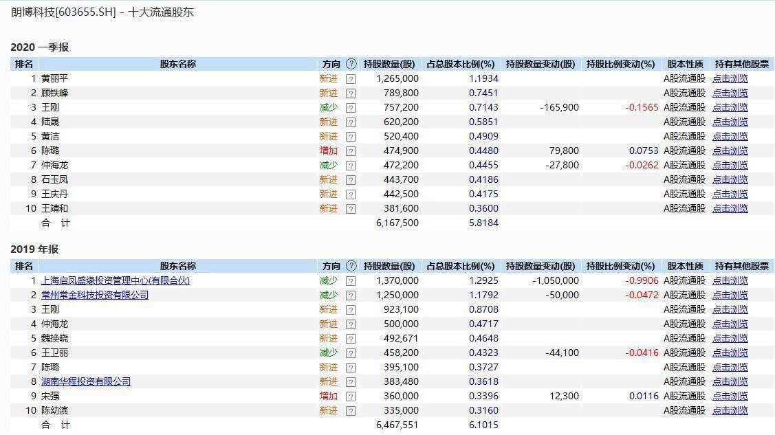 断头|牛市最熊个股现身：7月居然倒跌16%！“杀猪盘”断头长阴割韭菜，5000股东心态崩塌！