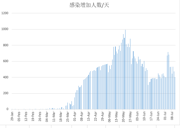 2020年gdp萎缩_牙龈萎缩图片