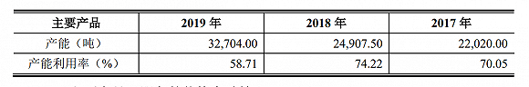 上市公司|IPO雷达| 中国茶叶、澜沧古茶争夺茶叶第一股，为何普洱茶售价越拉越大？