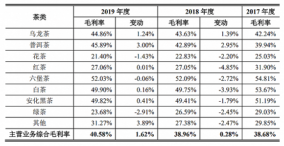 上市公司|IPO雷达| 中国茶叶、澜沧古茶争夺茶叶第一股，为何普洱茶售价越拉越大？