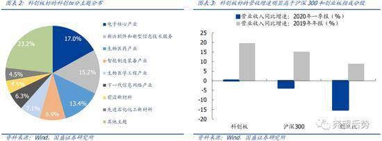 国盛策略：中长期看好科技和消费三季度科技将是最强主线
