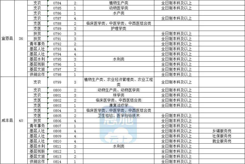 2020年湖北省人口流出_湖北省人口密度图(2)