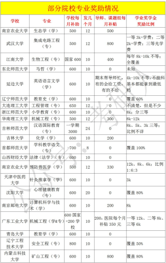 一般多少岁读研究生 8ff0bafe17284e21ab02034187f1dc26.png