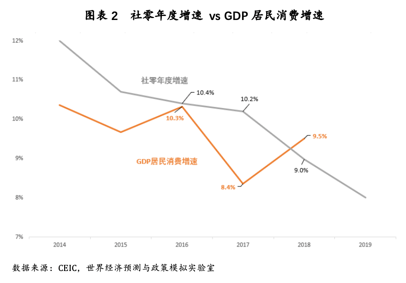 辽宁统计GDP口径_辽宁舰(3)