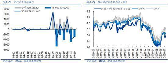 国盛策略：中长期看好科技和消费三季度科技将是最强主线