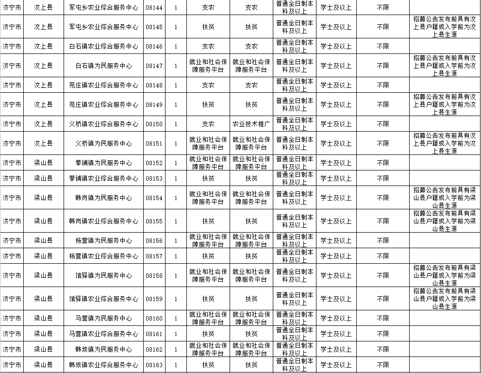 济宁|2020年济宁“三支一扶”计划招募公告发布 7月14日起报名