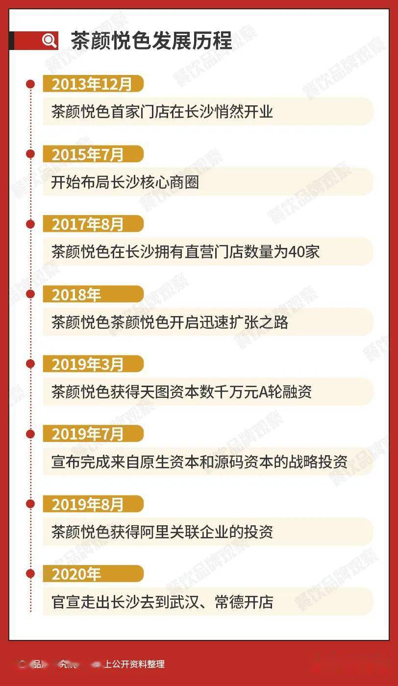 长沙|茶颜悦色是怎样爆红的？