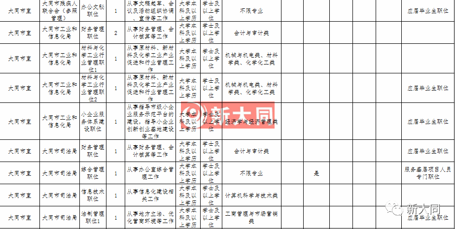 大同市2020年出生人口_大同市2021年规划图(2)