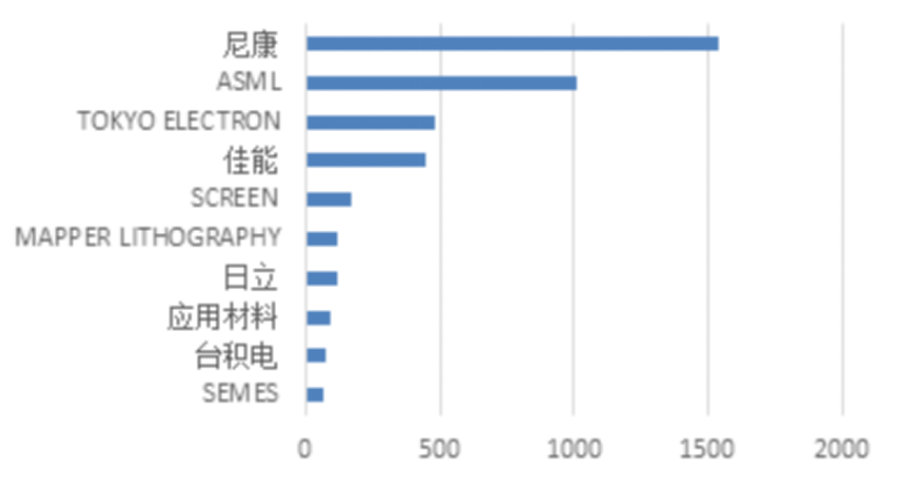 人口不变只有技术进步的稳态_通用技术作品(3)