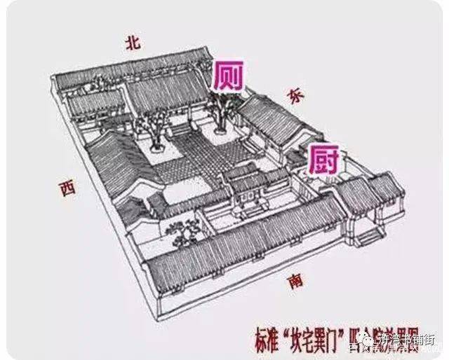 为什么叫上厕所下厨房由来 0935a5d64961468cb0c2894ad4a6fd2c.jpeg