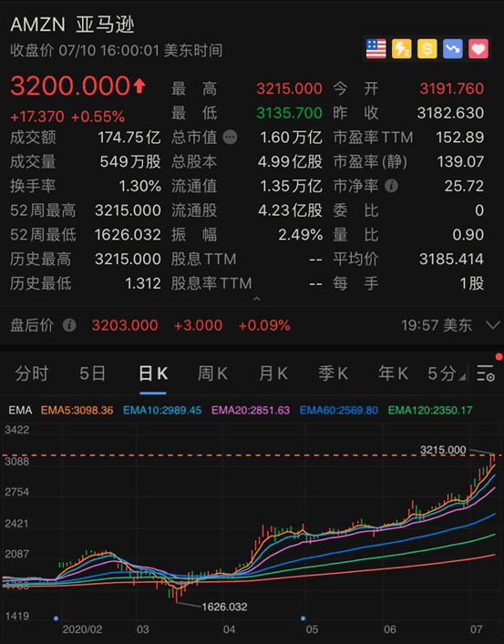 首富|网友炸了！贝索斯前妻成美国女首富，身家4400亿！迟早要超巴菲特？