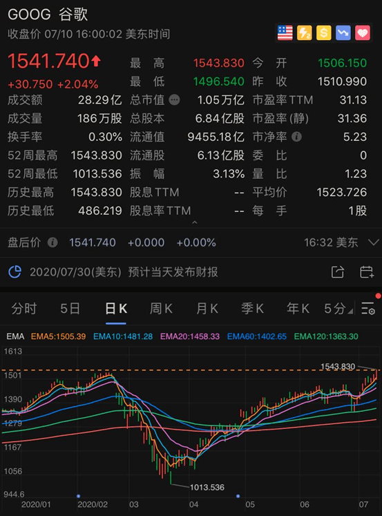 首富|网友炸了！贝索斯前妻成美国女首富，身家4400亿！迟早要超巴菲特？