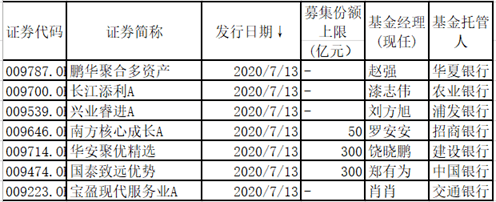 投资|新基金发行超级周来了：南方鹏华、汇添富、易方达等披挂上阵