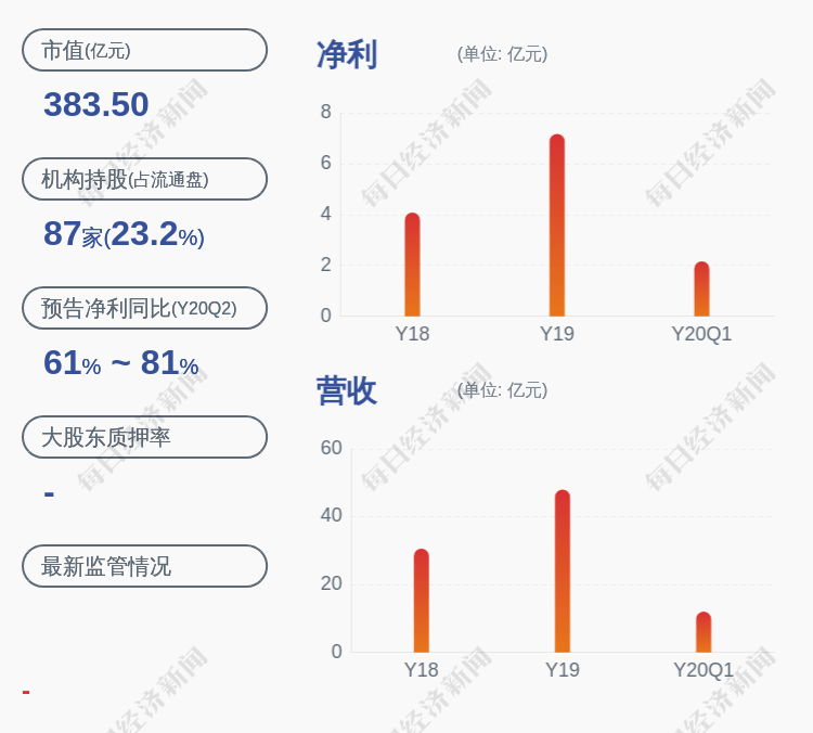 华女士|减持！福莱特：控股股东姜瑾华和阮泽云累计减持福莱转债145万张