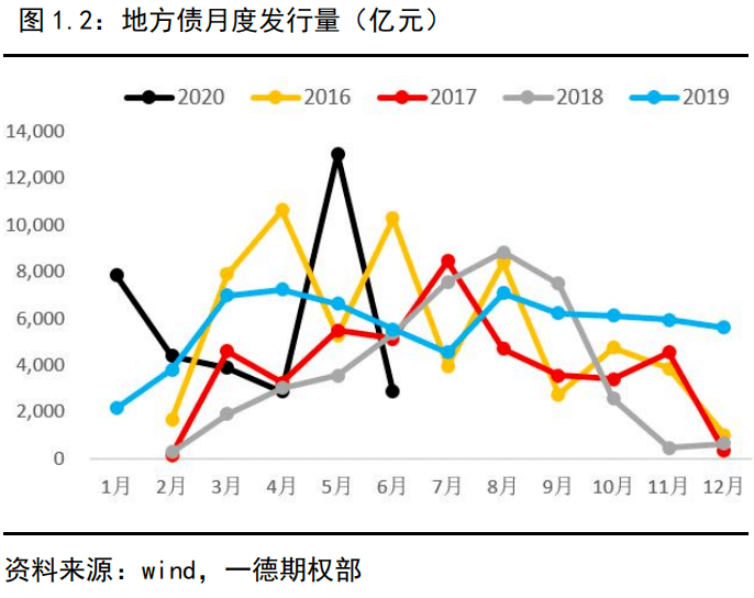 一,疫情影响市场节奏,国债期货大起大落1.