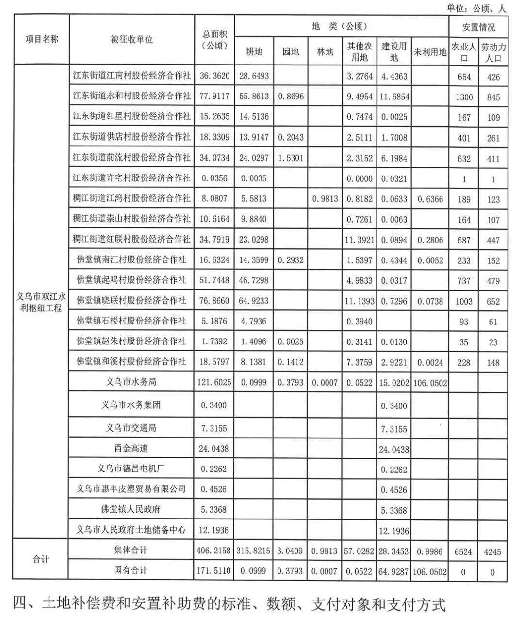 佛堂镇经济总量_义乌佛堂镇的厂区图片(3)