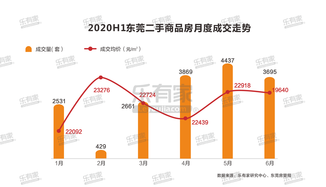 2020年上半年东莞市G_东莞市地图