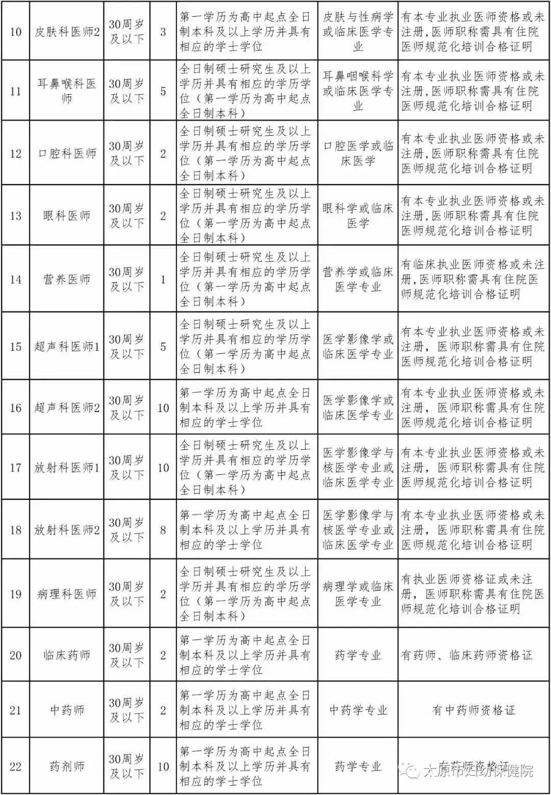 2020年的山西城市常住人口数量是多少(3)