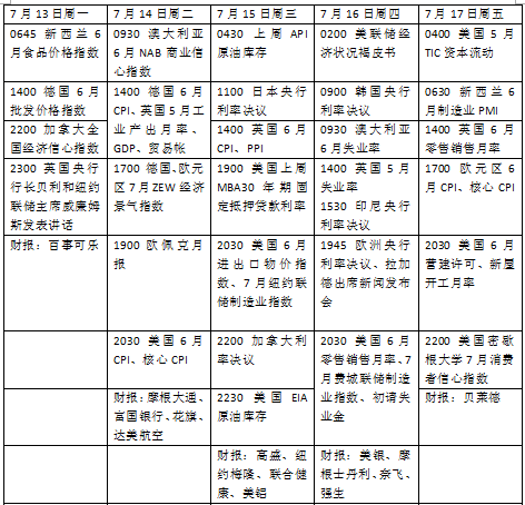 疫情|本周外盘看点丨关注美国疫情和零售数据，美股财报季启幕