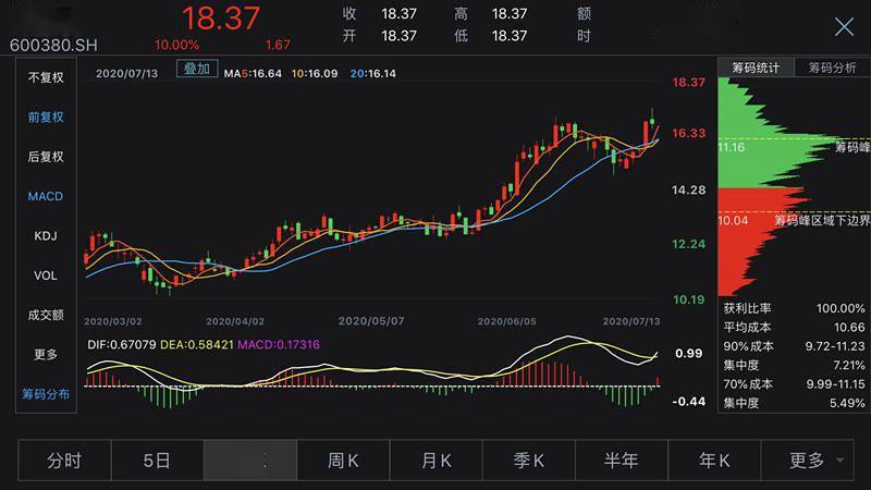 持股|健康元涉36亿罚单 仍获高瓴近22亿“撑腰”