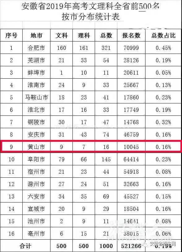 安徽省高考排名_2021安徽省新高考教材(2)