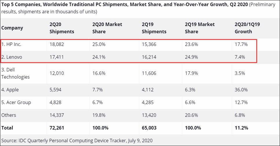 2020年第二季度世界g_第二次世界大战