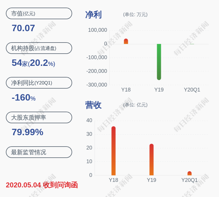 公司|科大智能：股东蔡剑虹减持完成，共减持2000万股